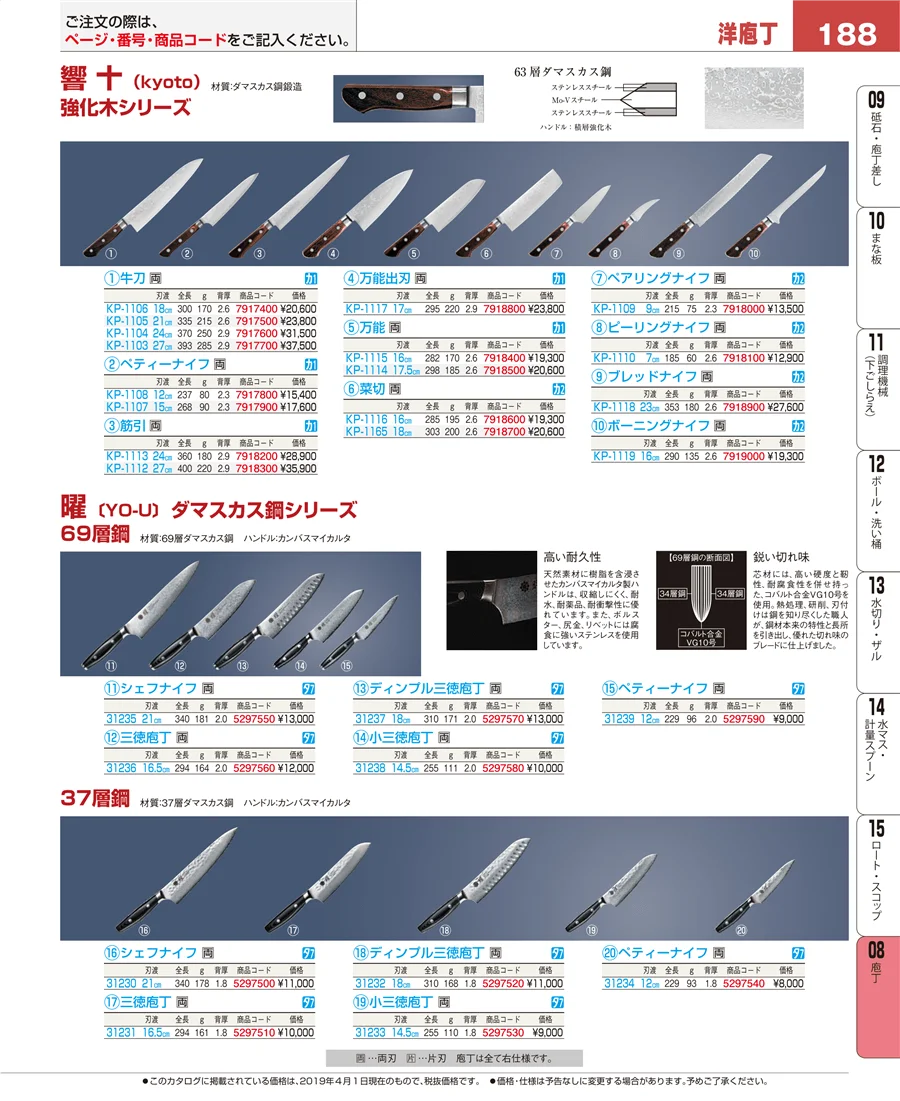 ホテルパン・ガストロノームパン ページ188