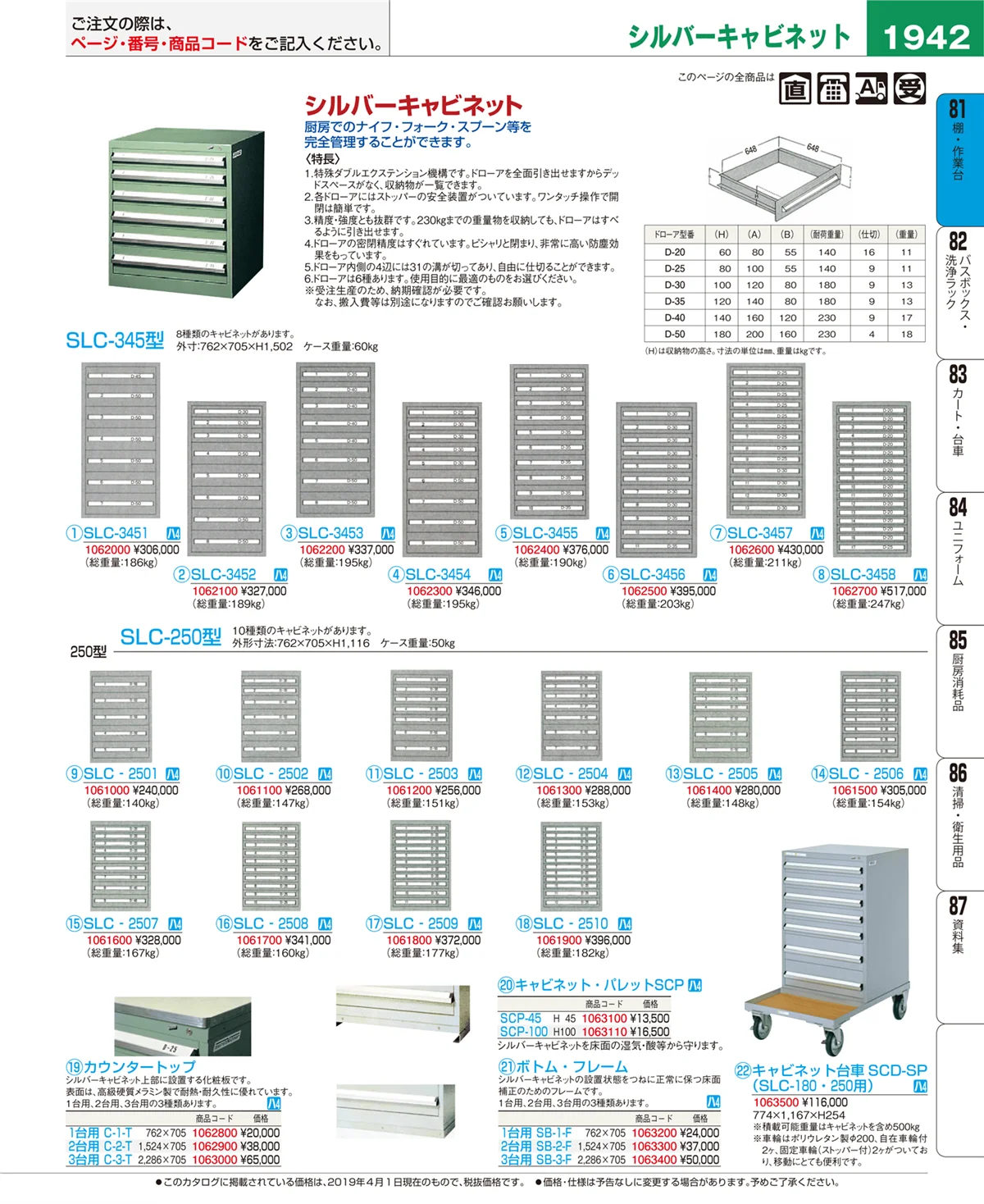 EBM業務用厨房用品カタログvol.19・ページ番号1942・棚・作業台