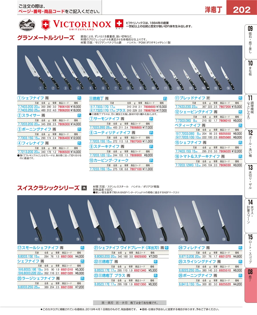 ホテルパン・ガストロノームパン ページ202
