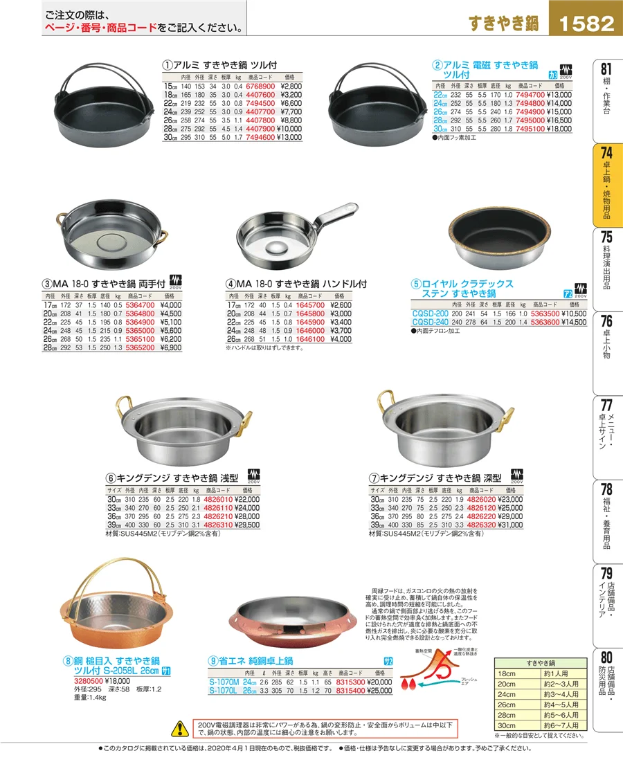 和・洋・中 食器 ページ1582