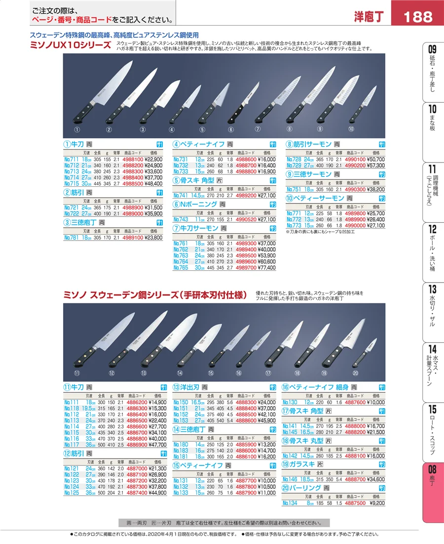 ホテルパン・ガストロノームパン ページ188