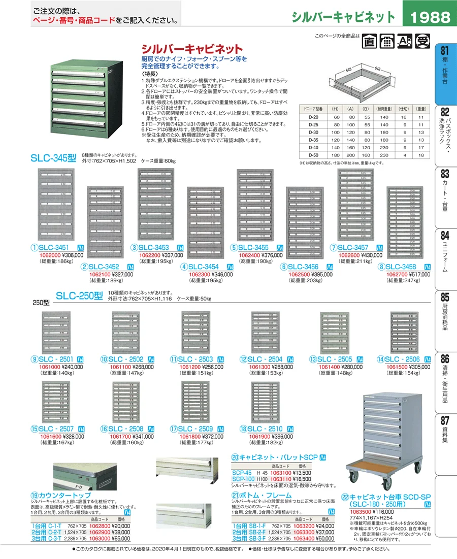 店舗備品・防災用品 ページ1988