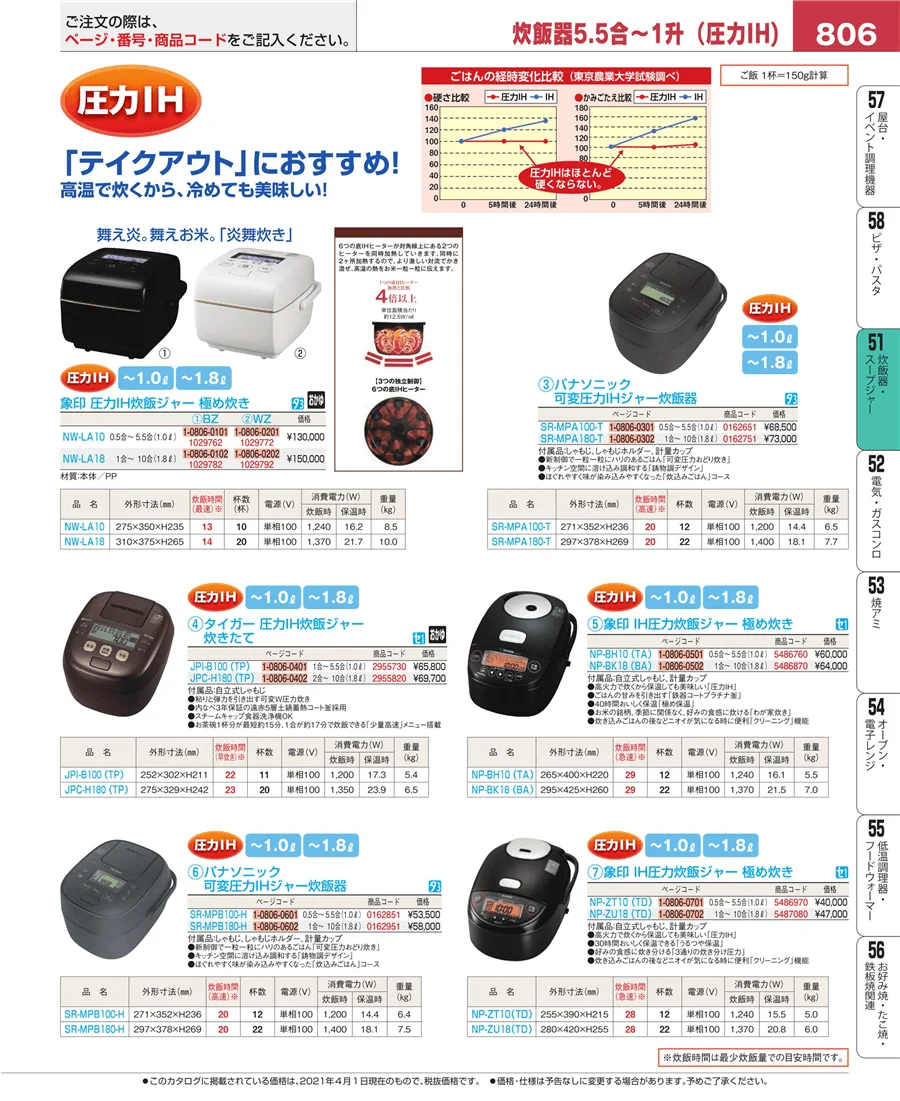 濃度計 他 ページ806