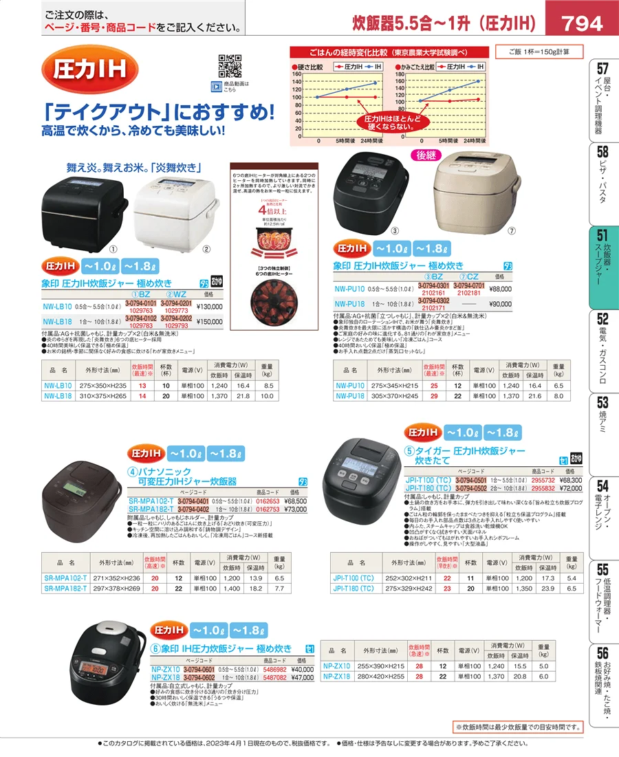 濃度計 他 ページ794