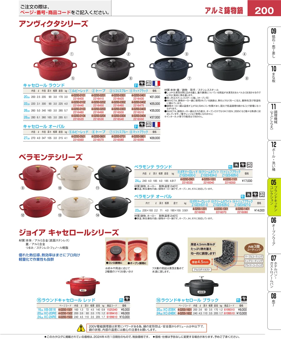 鍋全般 ページ200