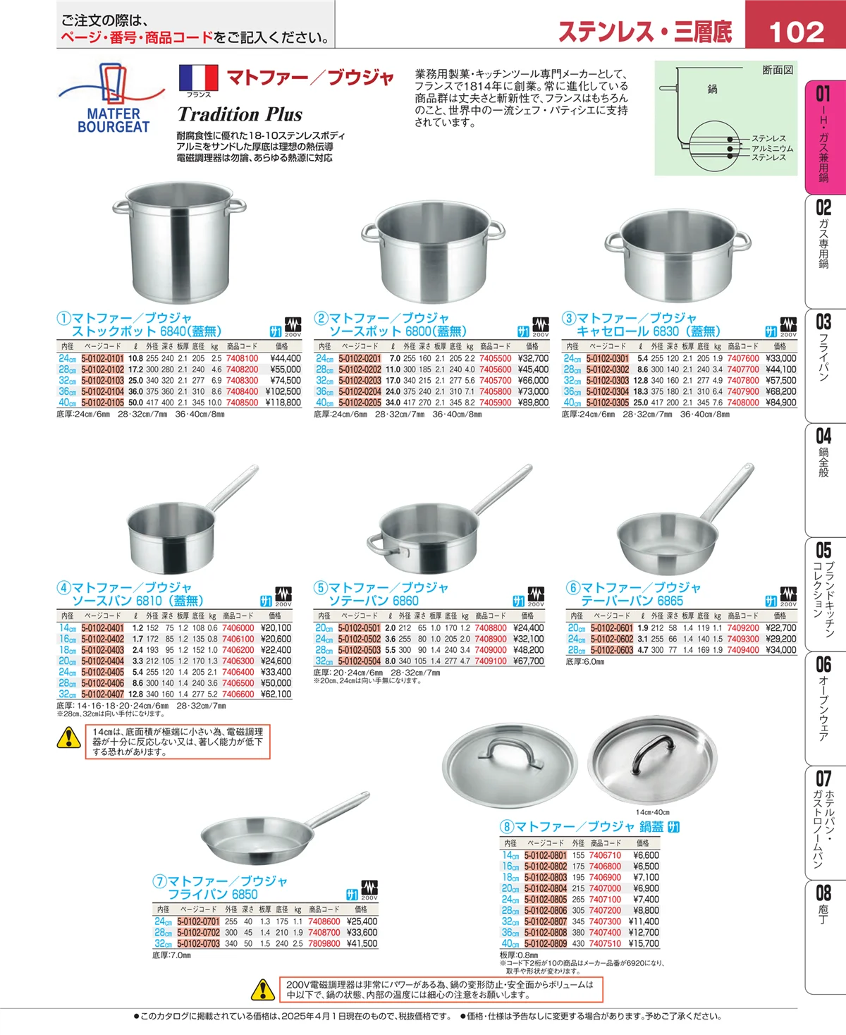 EBM業務用厨房用品カタログvol.25・ページ番号102・コラム