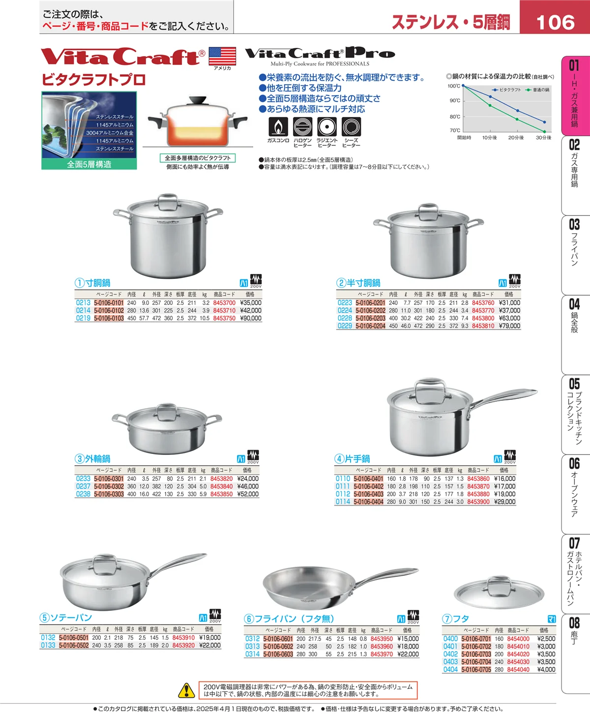 EBM業務用厨房用品カタログvol.25・ページ番号106・コラム