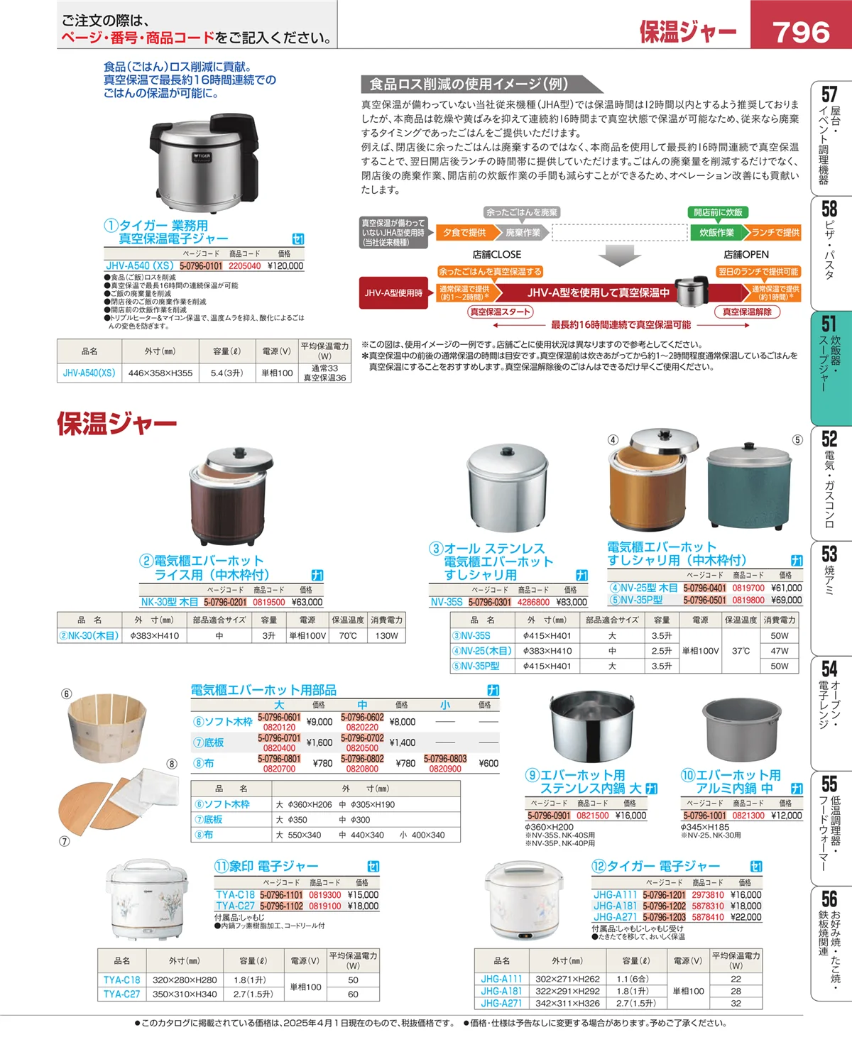 EBM業務用厨房用品カタログvol.25・ページ番号796・濃度計 他