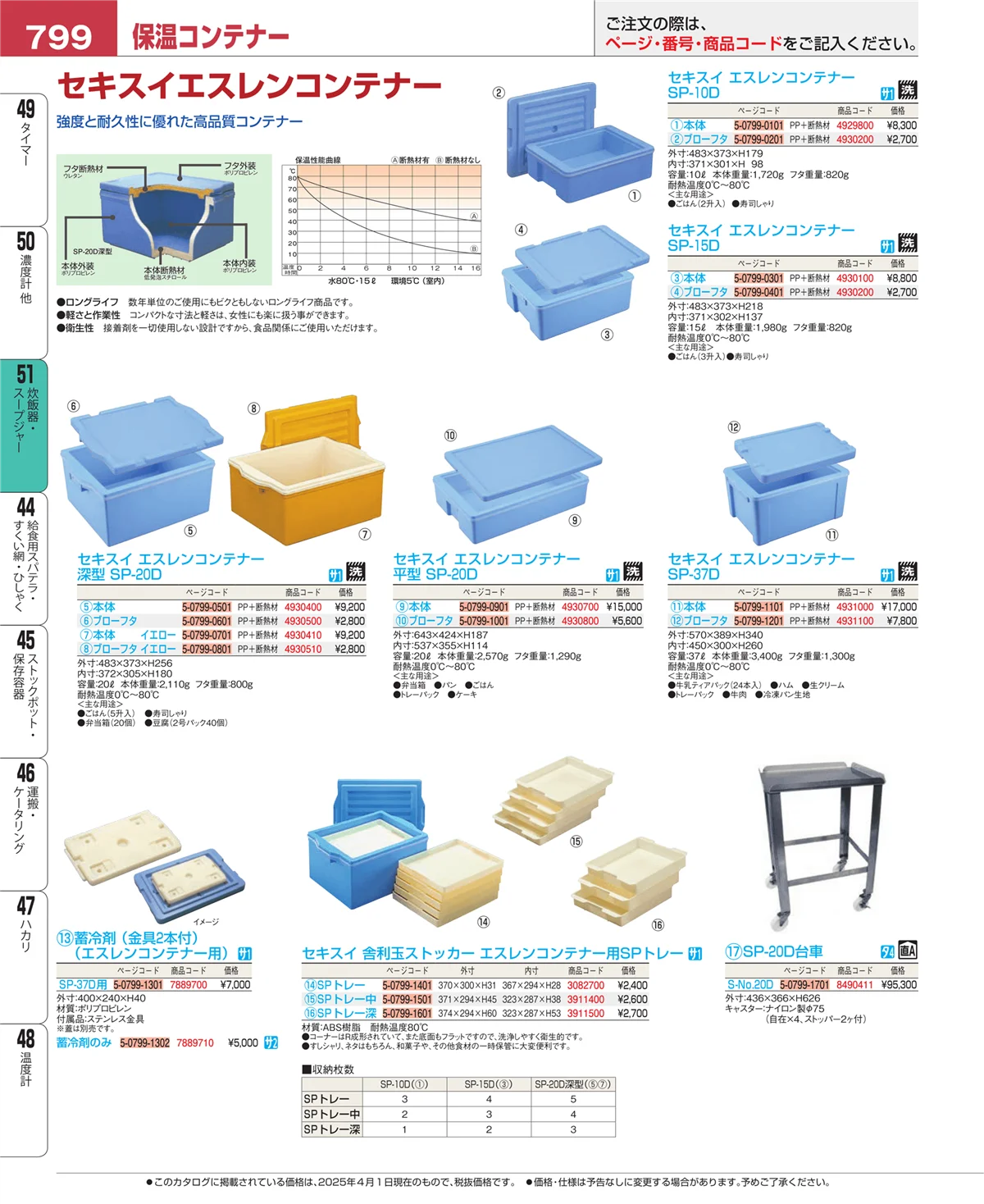 EBM業務用厨房用品カタログvol.25・ページ番号799・濃度計 他