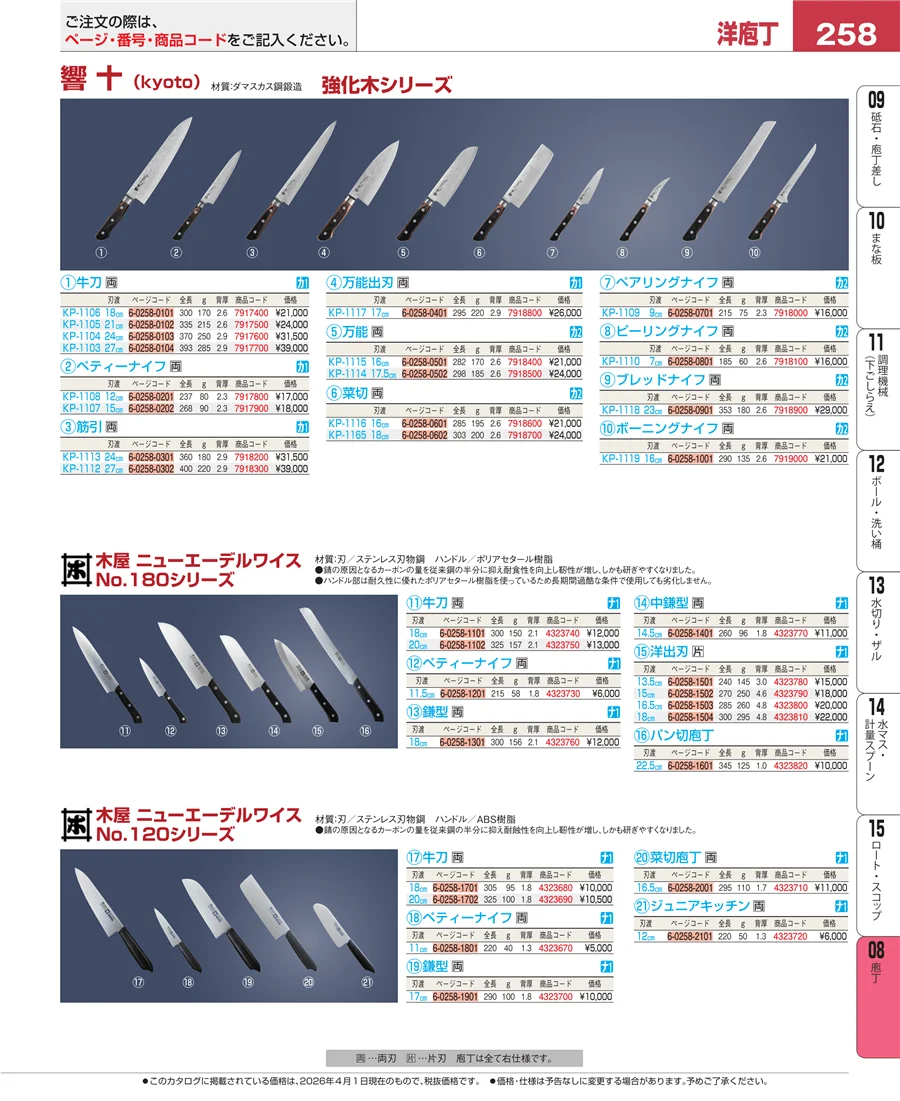 ホテルパン・ガストロノームパン ページ258
