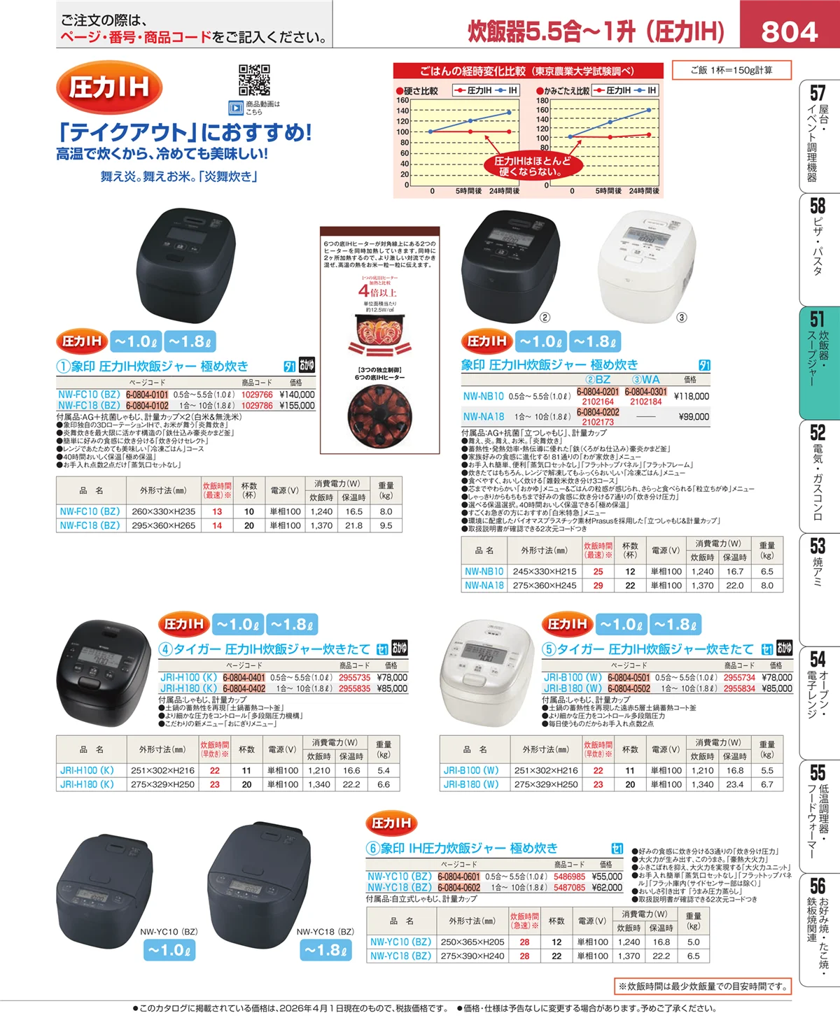 EBM業務用厨房用品カタログvol.26・ページ番号804・濃度計 他