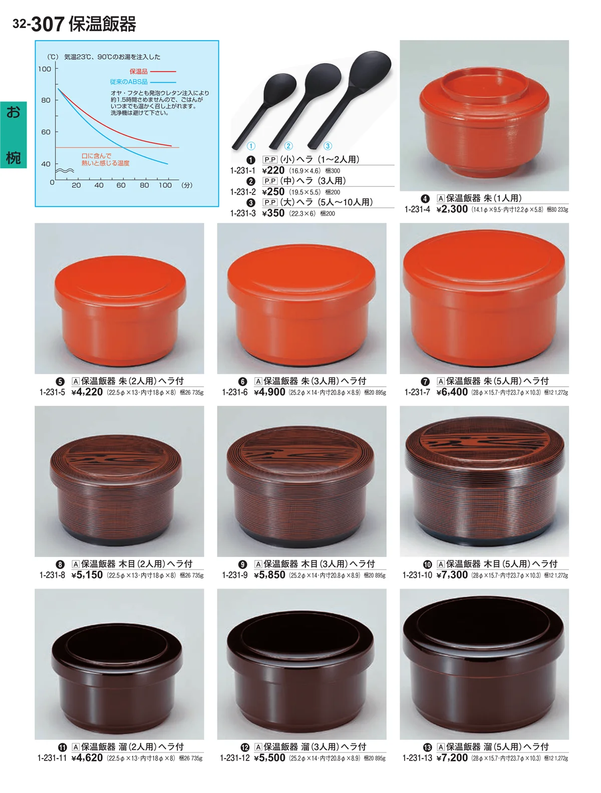 割烹漆器vol.32・ページ番号307・お椀