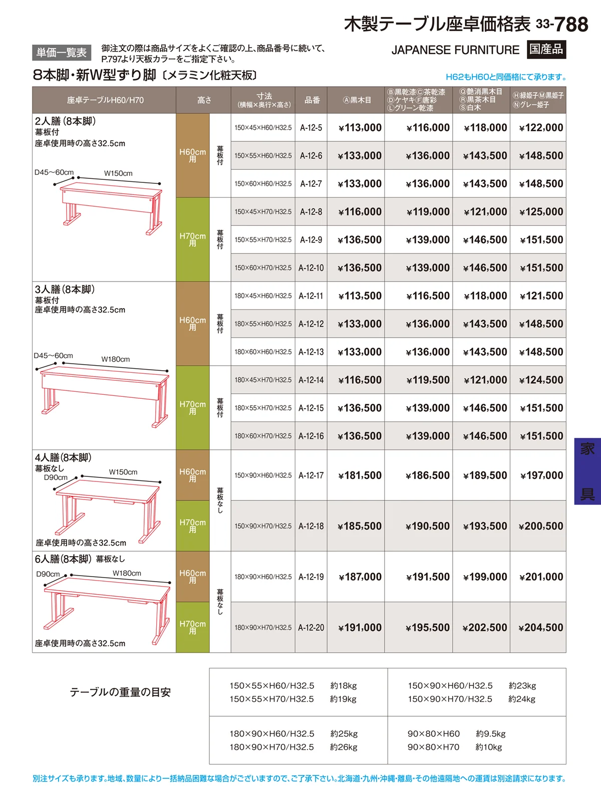 割烹漆器vol.33・ページ番号788・家具