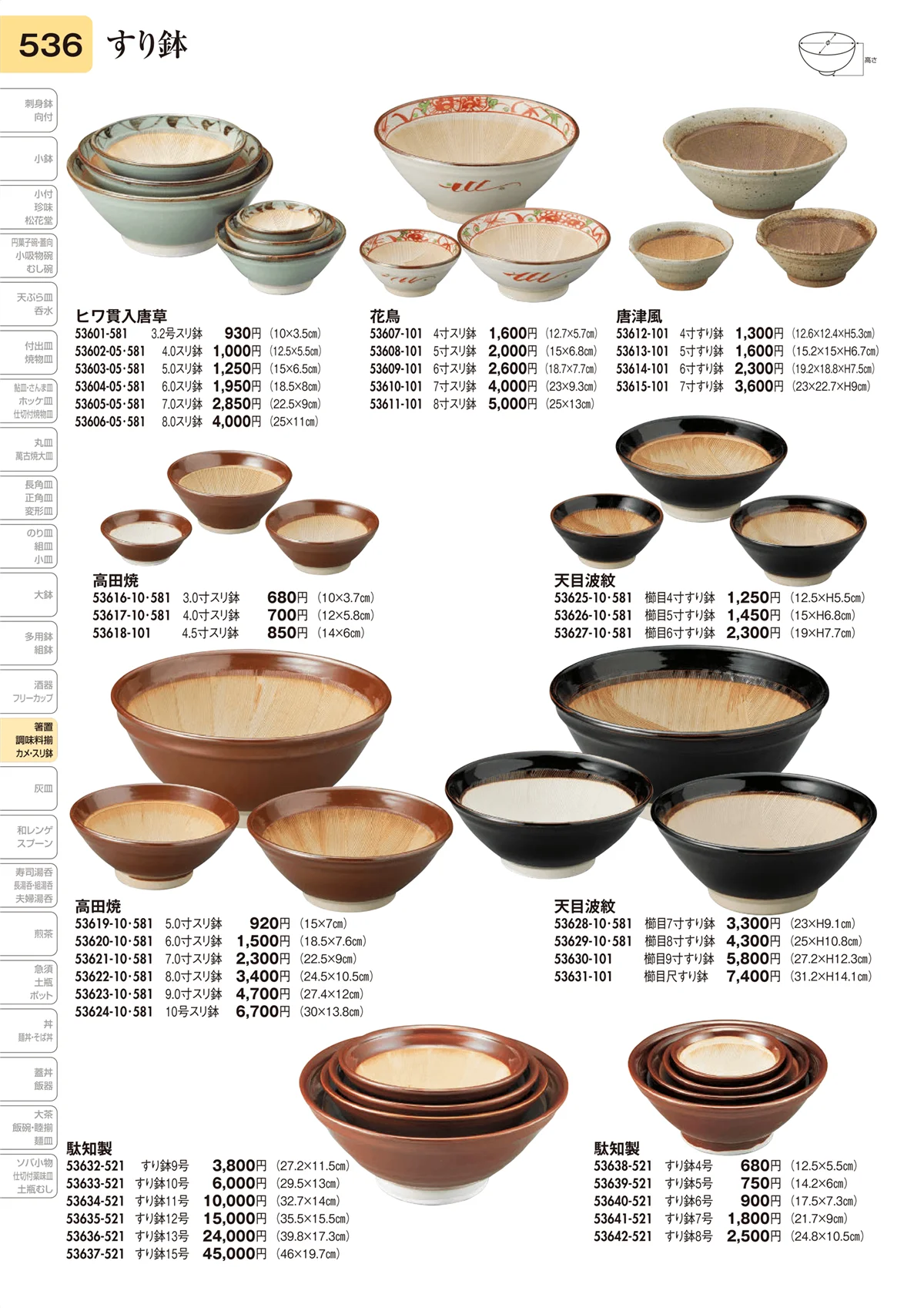 陶里vol.31・ページ番号536・すり鉢