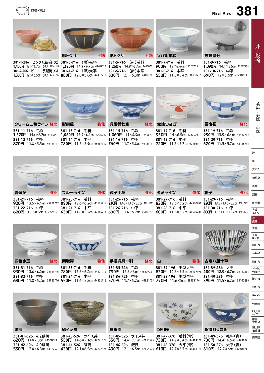 毛料・大平・中平 ページ381
