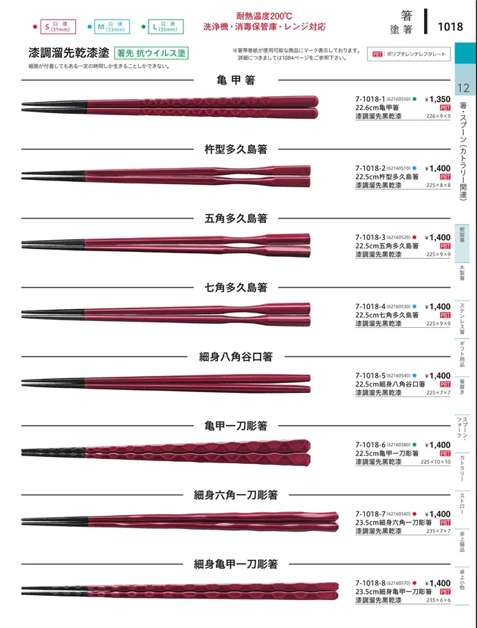 陶器箸 ページ1018